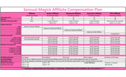 Sensual Magick Compensation Plan